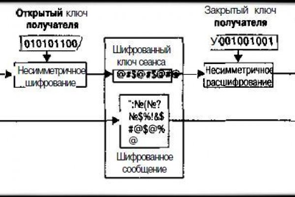 Ссылка на кракен через тор