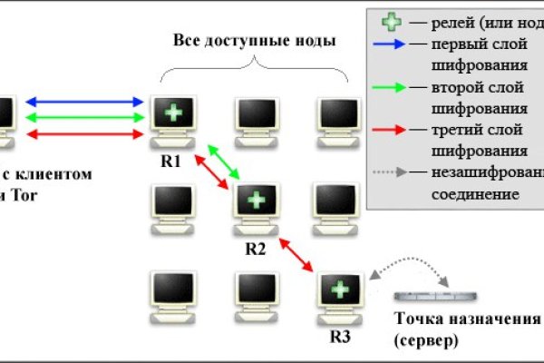 Кракен даркнет слушать
